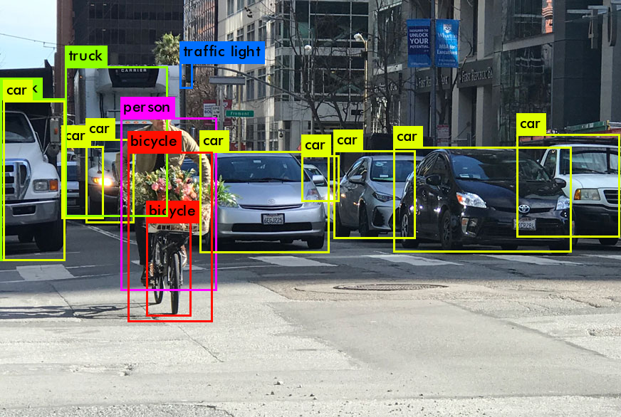 Object Detection AI Object Detection